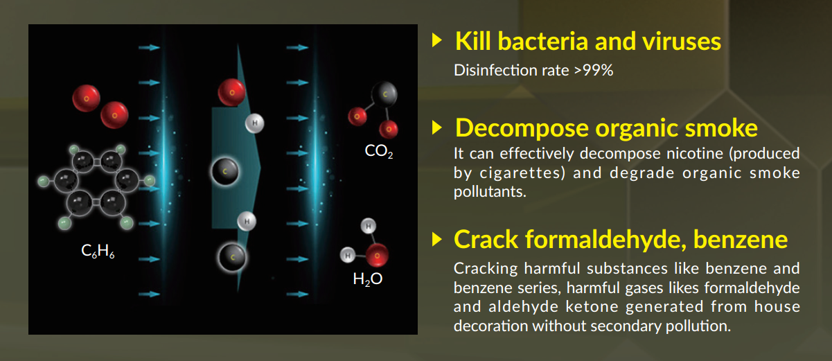 air disinfection part