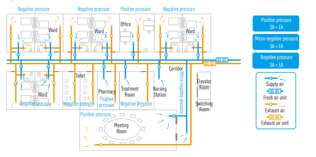 air pressure