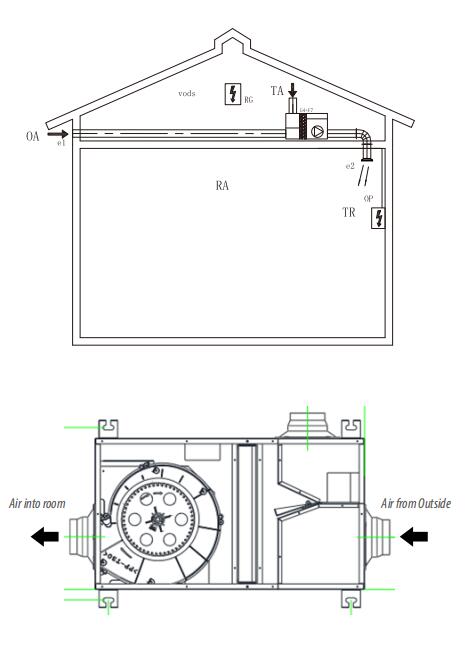 zolder ventilatie