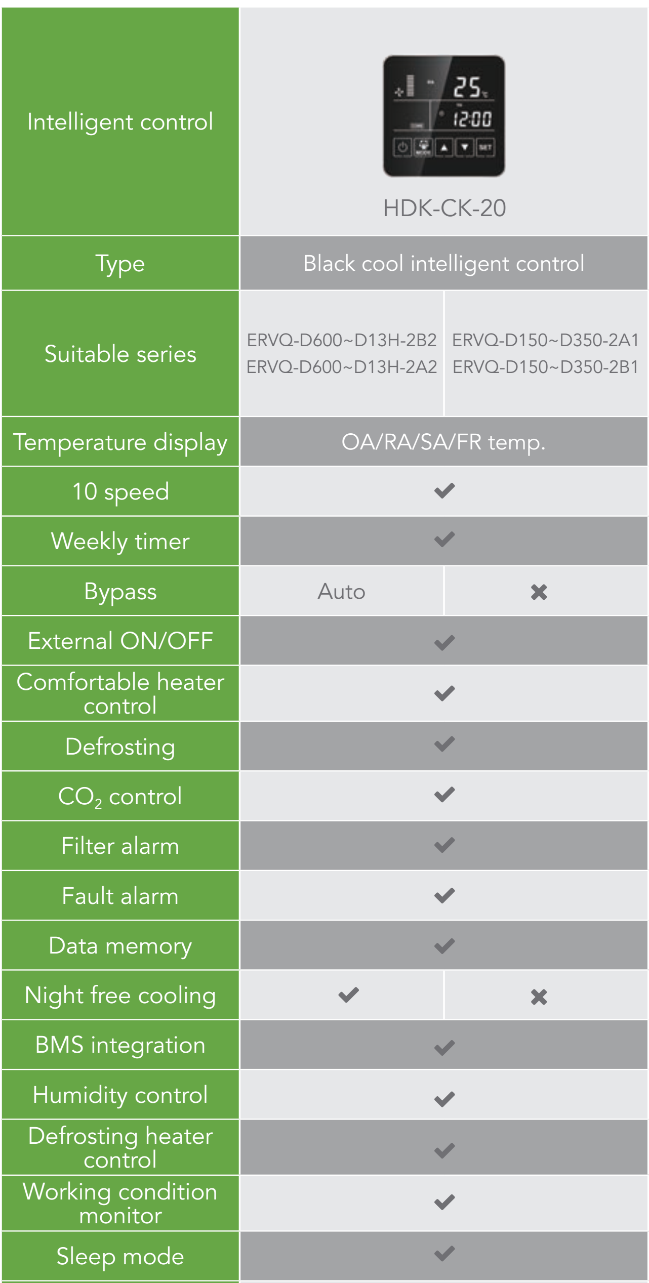 schwarzer cooler Controller