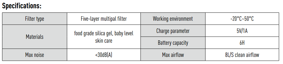 anti haze mask specification