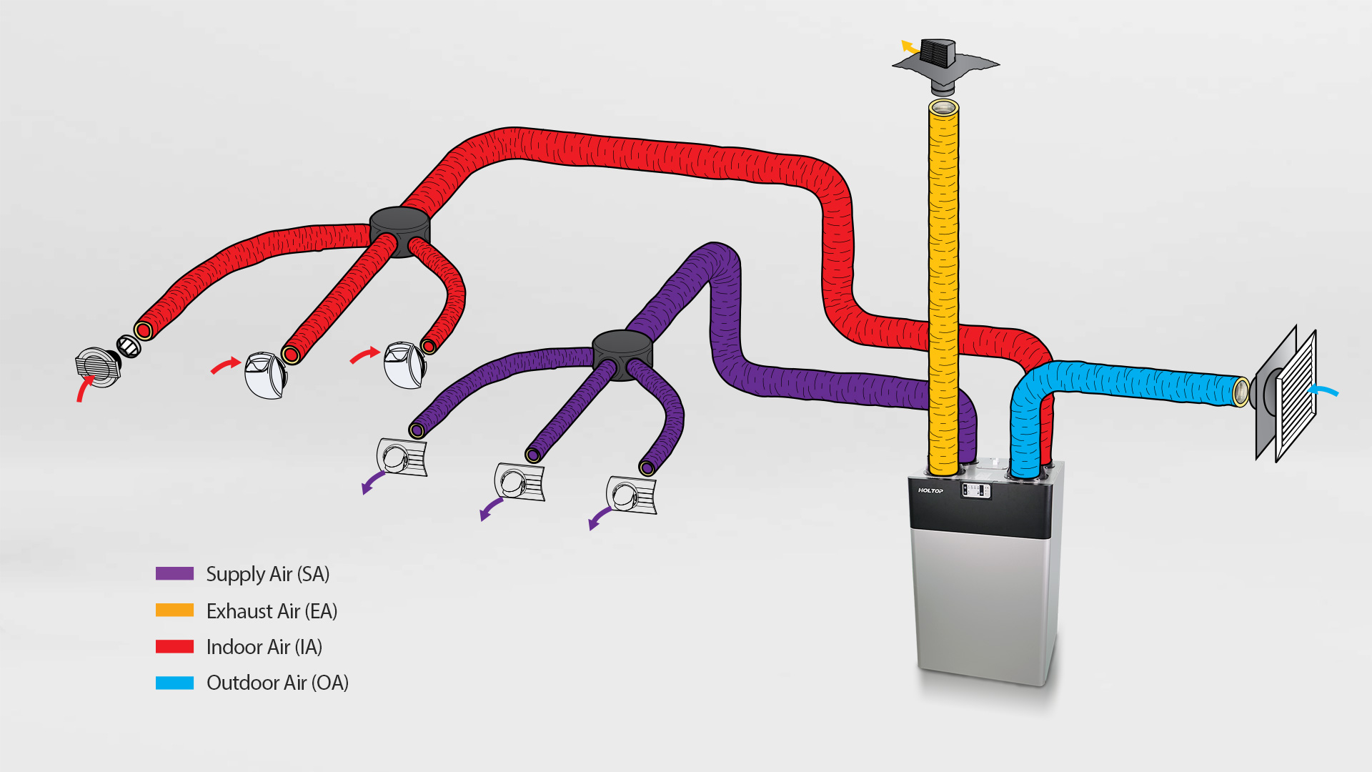 compact heat recovery ventilator (1)