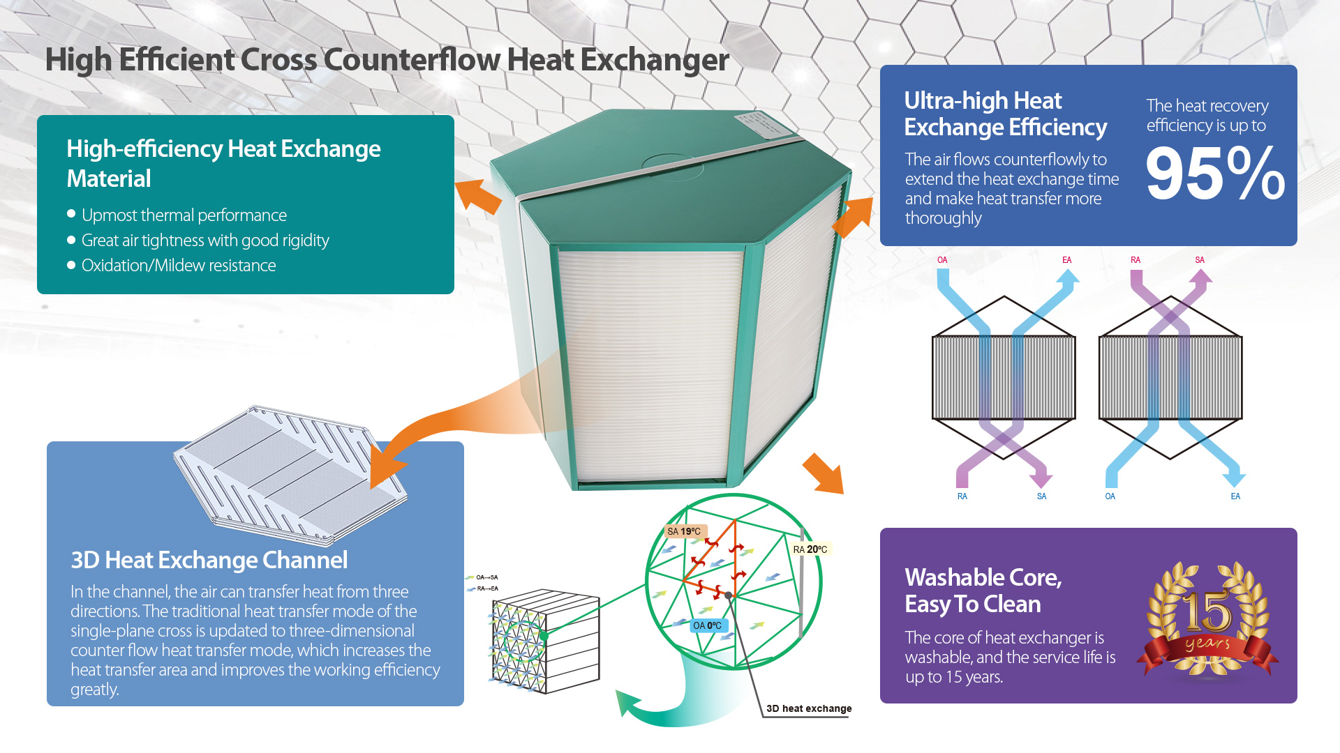 compacte warmteterugwinventilator (12)