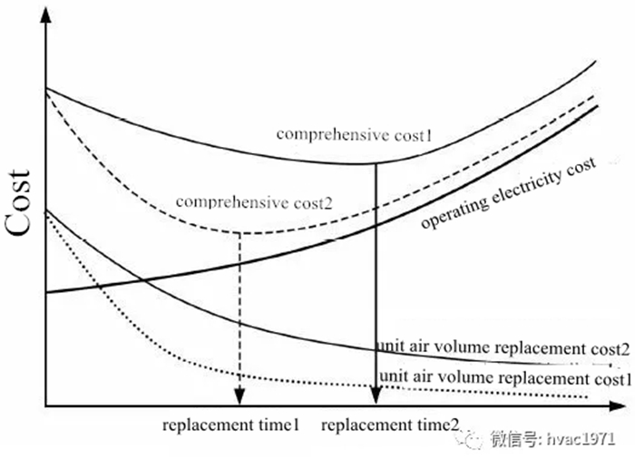 comprehensive cost.webp