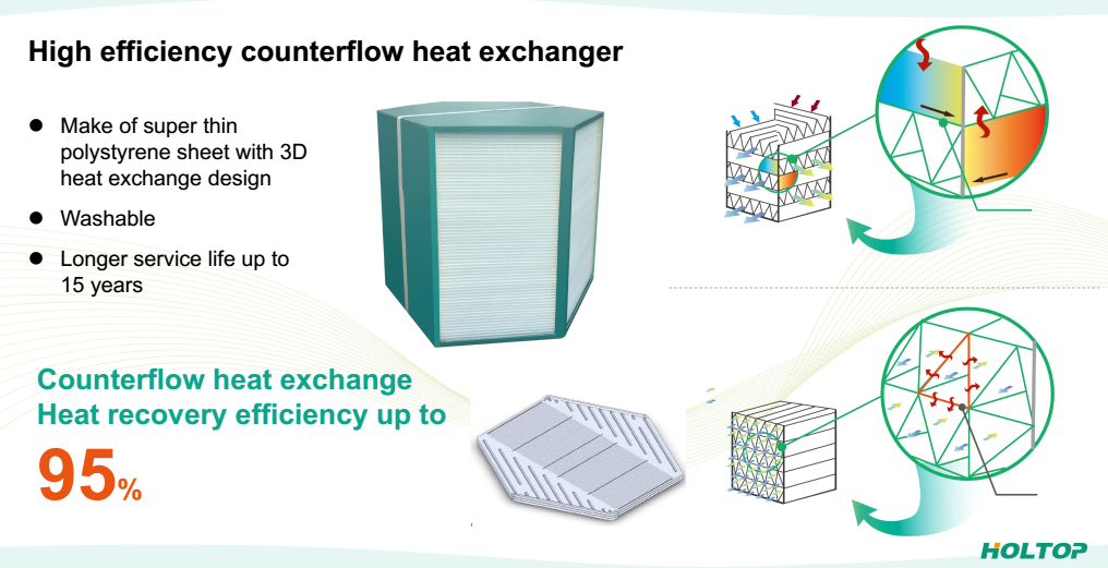 trocador de calor de contracorrente