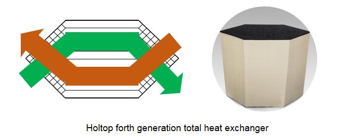 cross counterflow heat exchanger