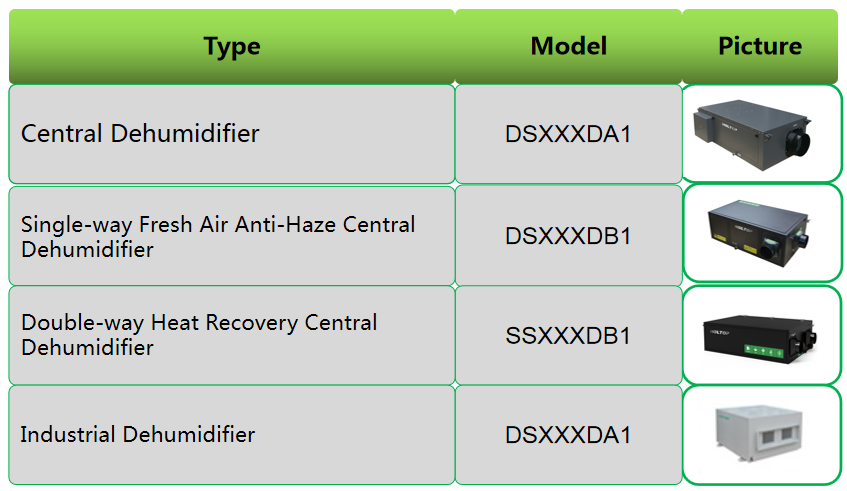 dehumidification