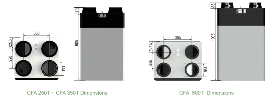 dimensión