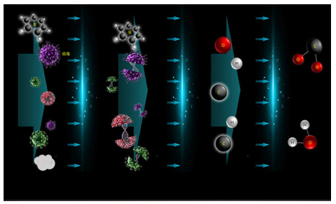 desinfectie 2