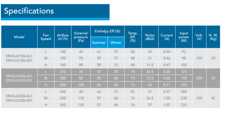 especificación eco vent pro plus