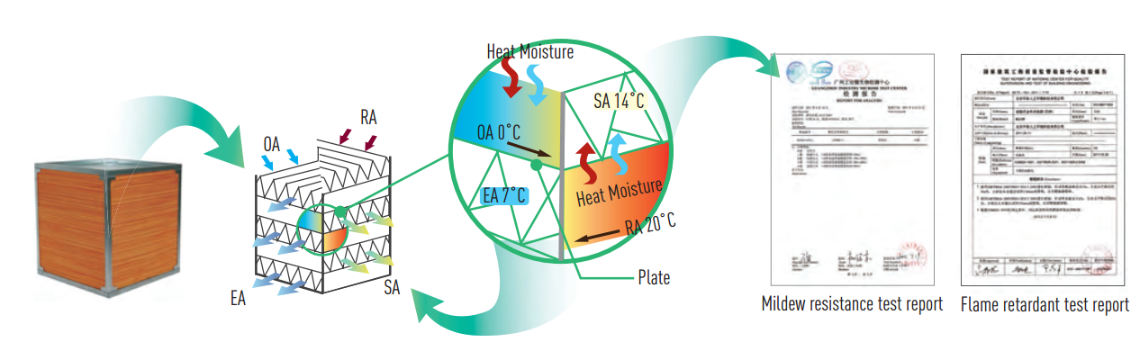 enthaply heat exchange