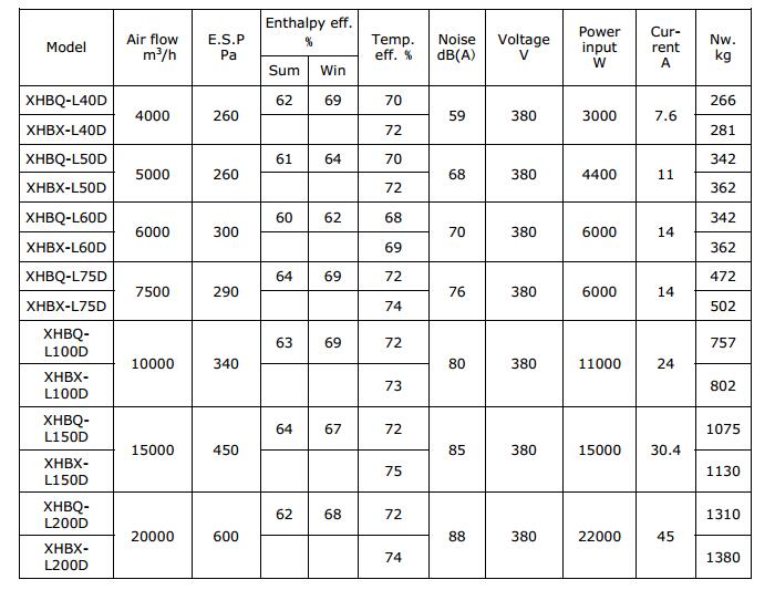 floor ERV specification