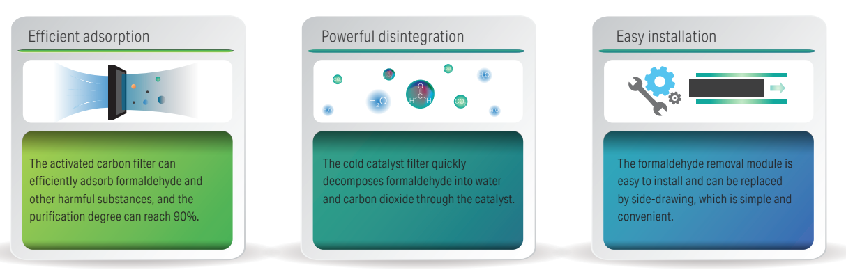 élimination du formaldéhyde