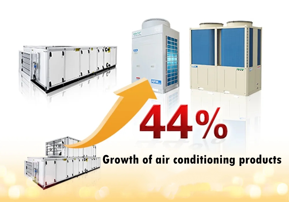 crescimento de produtos de unidades de ar condicionado