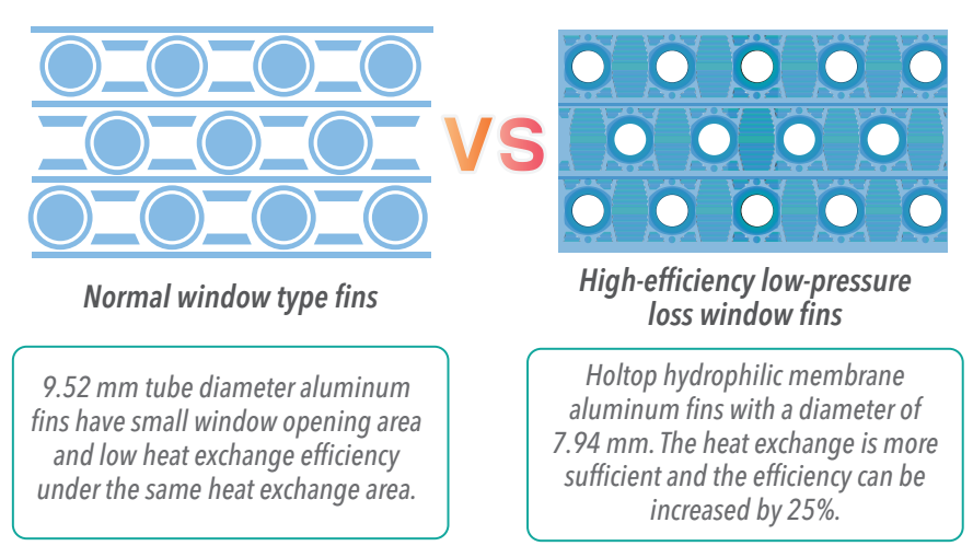 heat exchange fin