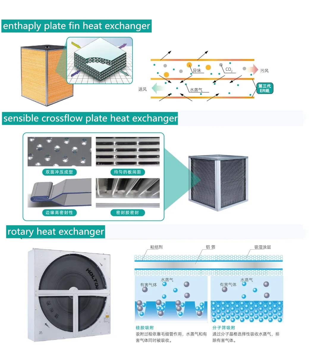 holtop heat exchangers