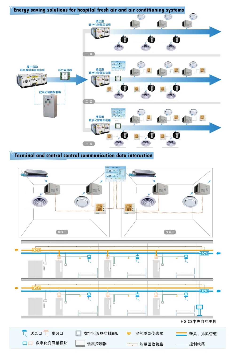 hospital fresh air system.webp