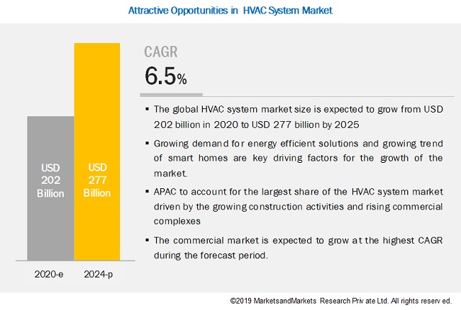 hvac-systeem-markt