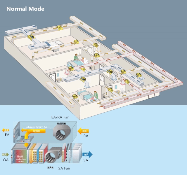 normal mode