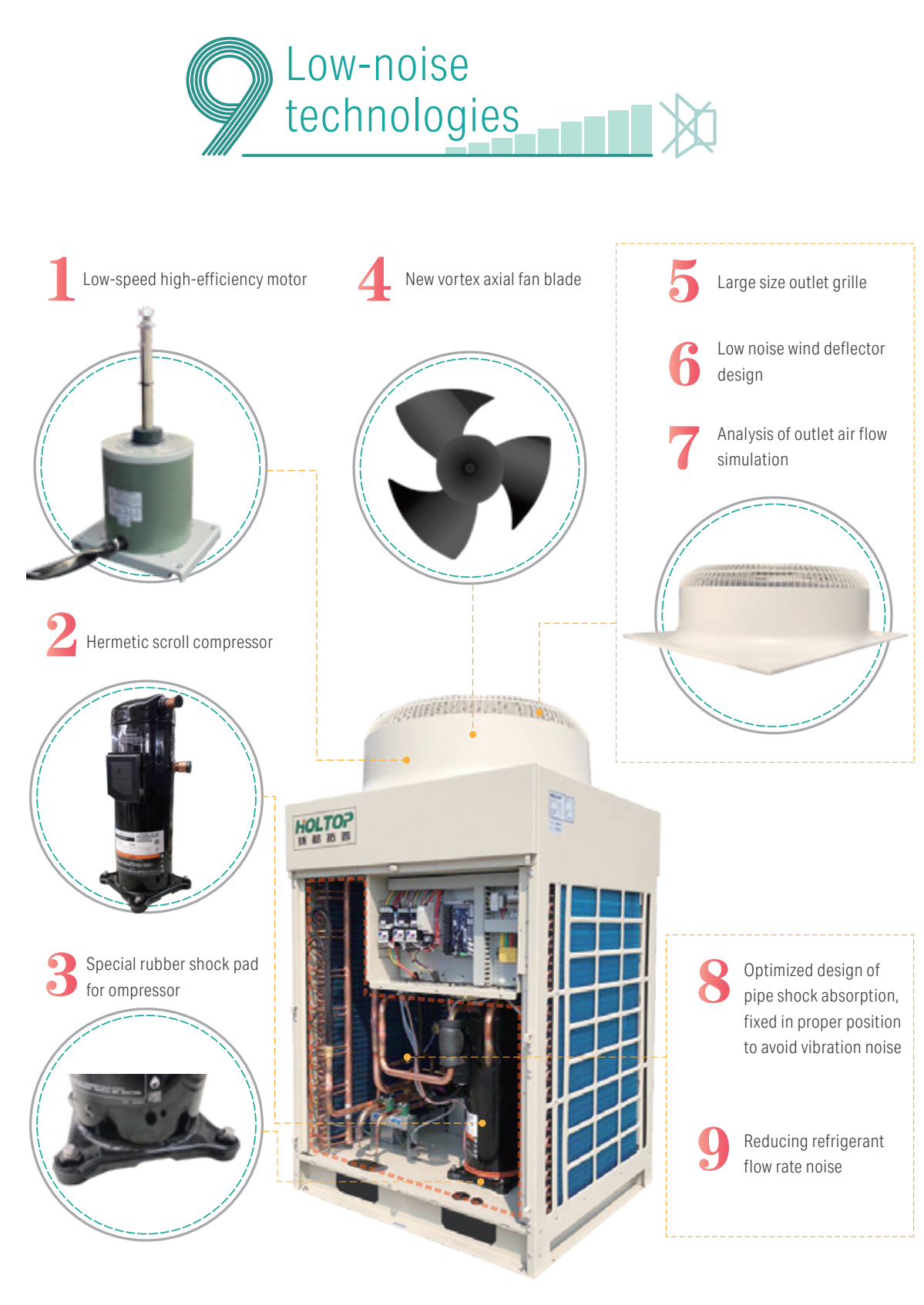 outdoor unit structure