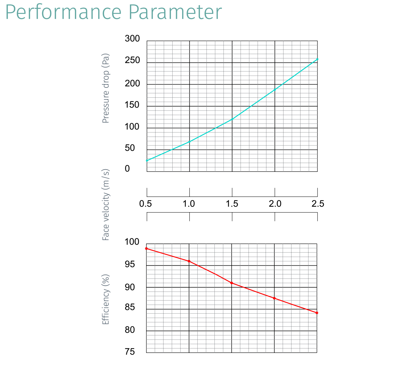 præstationsparameter]