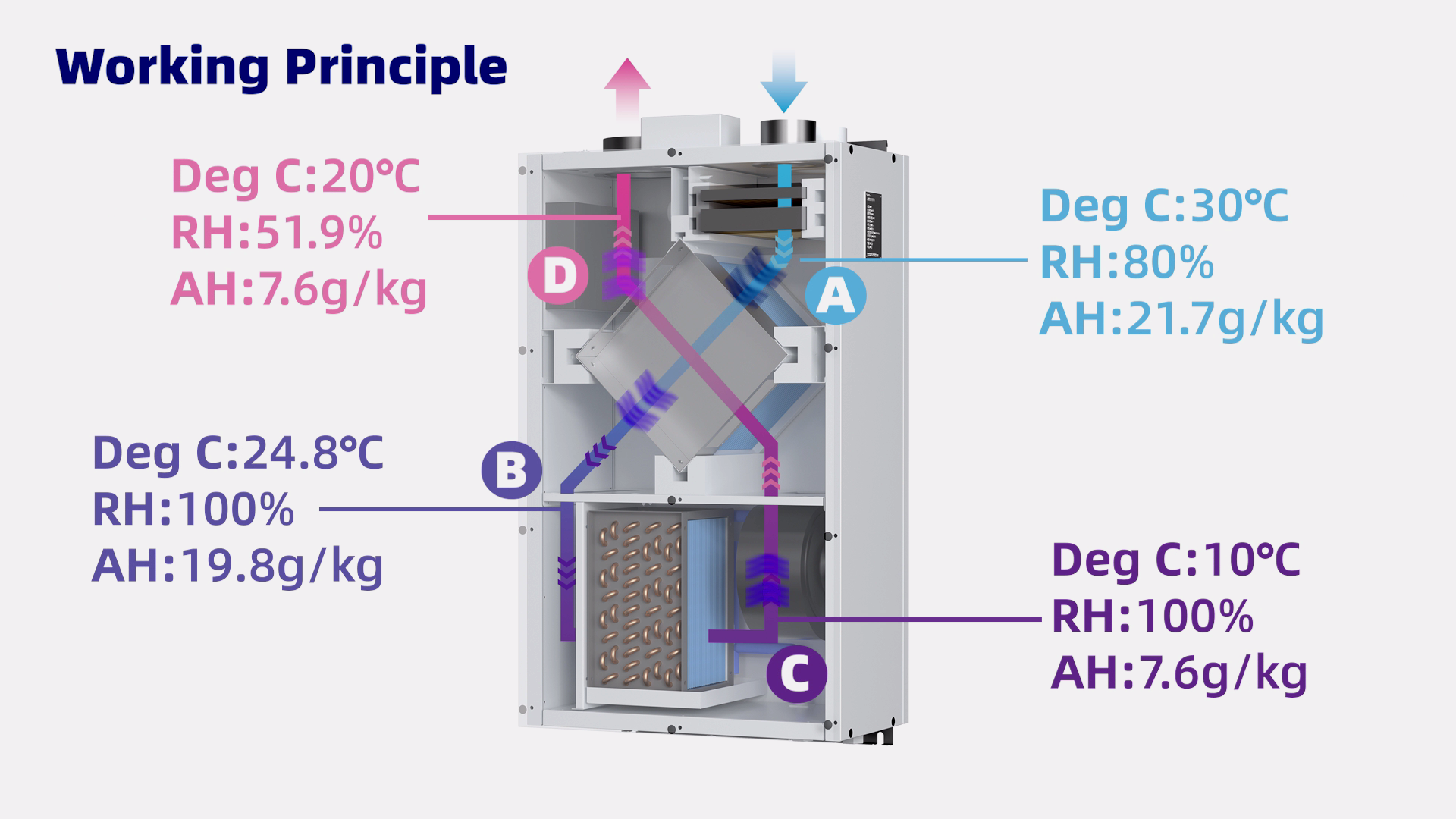 plate working principle