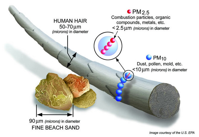 pm25_तुलना