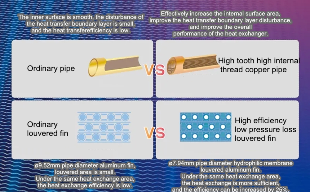 rooftop AC heat exchanger.webp