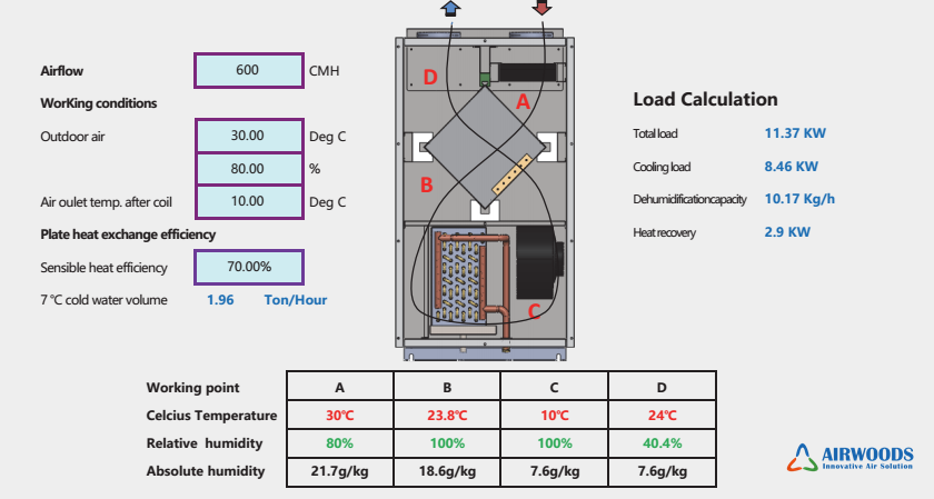 selection for plate type