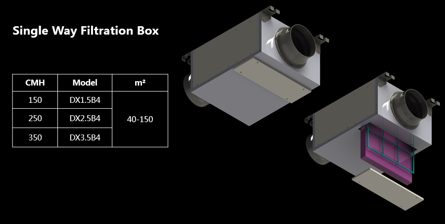 single way filtration box