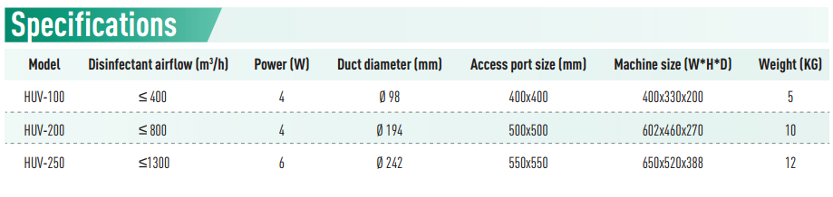 data da caixa de esterilização