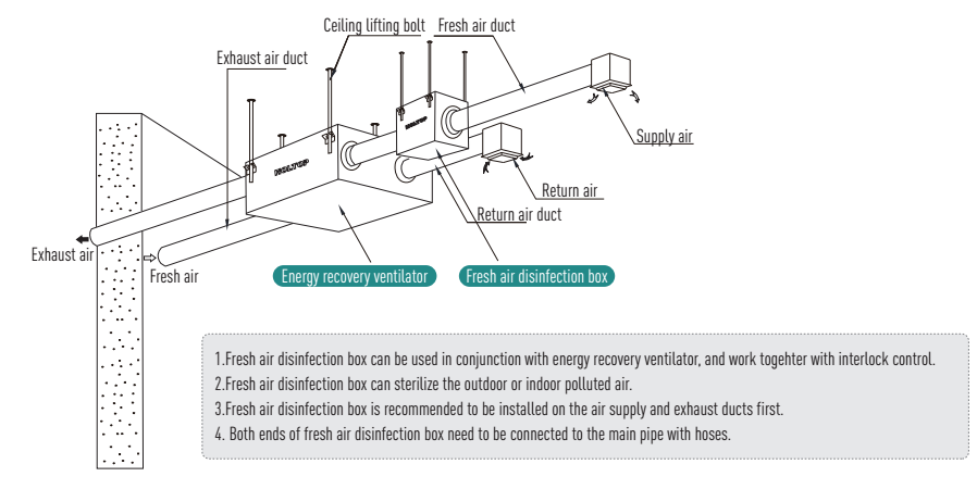 installation af steriliseringsboks