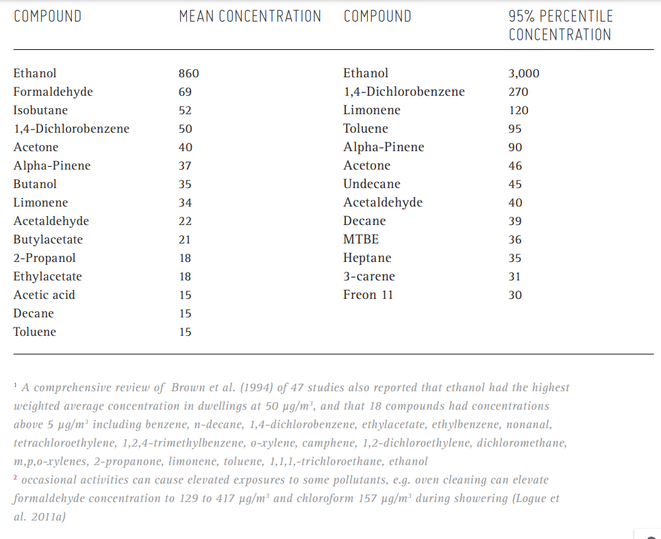 table1