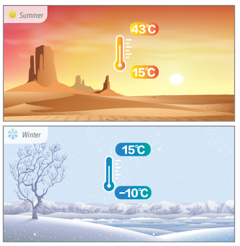 interval de temperatură