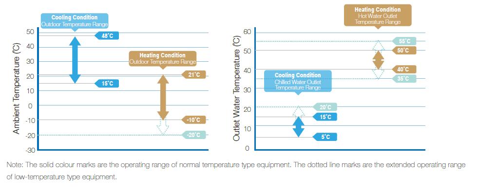 temperatura de trabajo