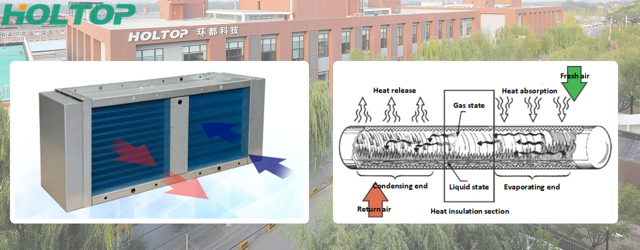 Nueva tecnología Nuevo producto Recuperación de energía del intercambiador de calor holtop