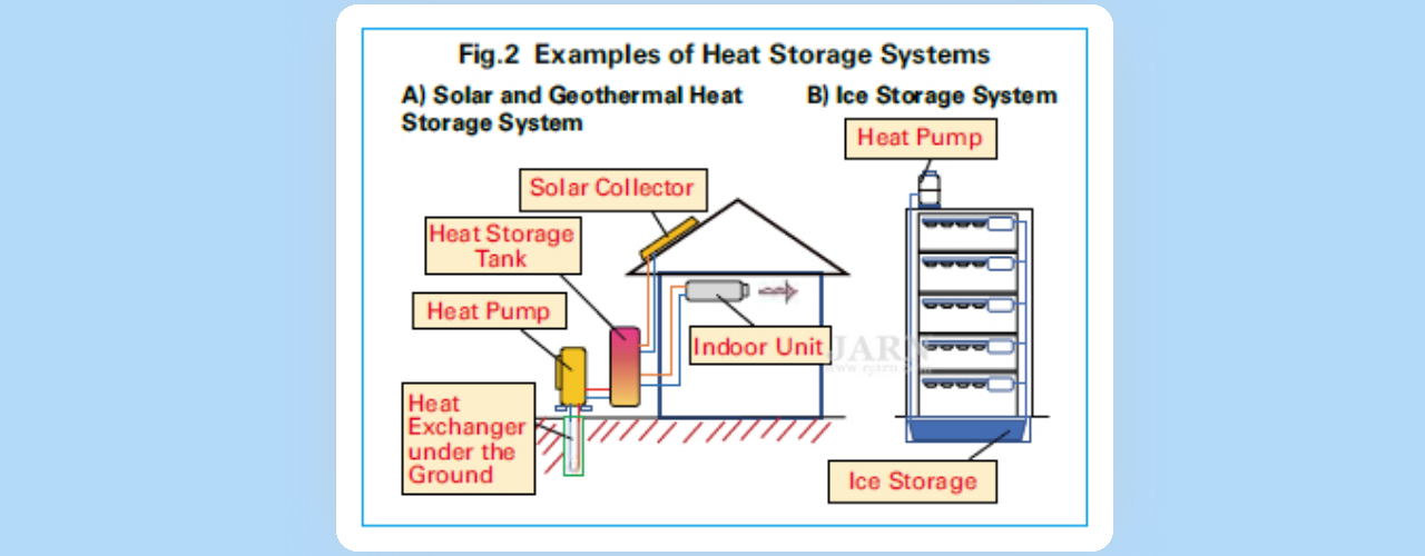 global warming  HVAC  Heat Pumps  Heat Storage   heat energy  energy efficiency  energy consumption